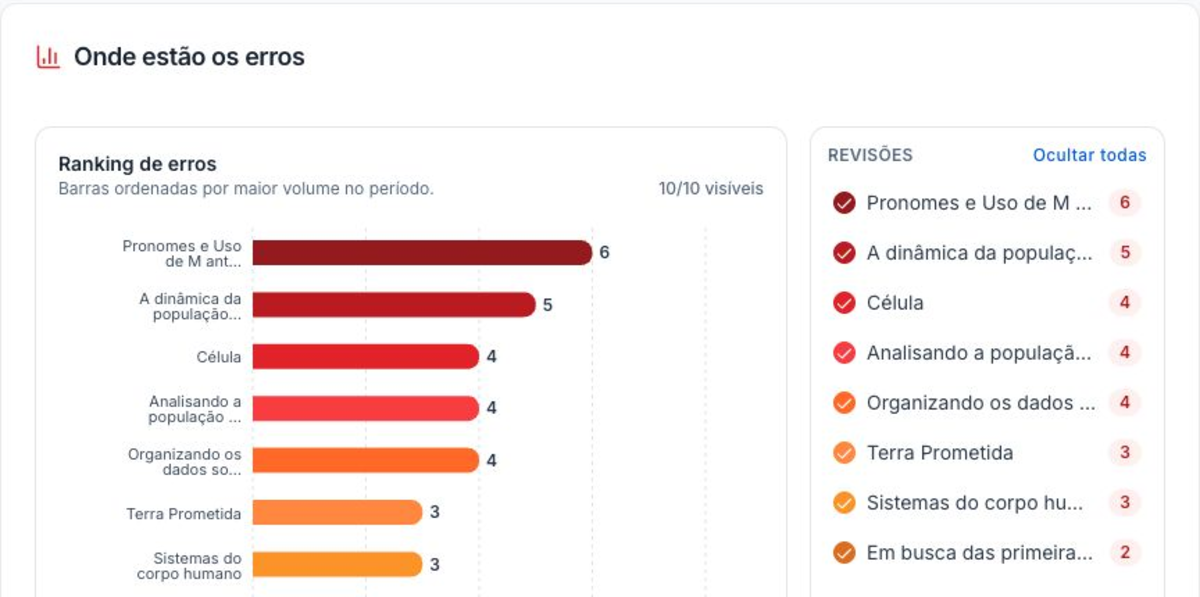 Top 10 erros